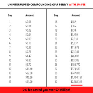 The Power of Uninterrupted Compound Interest